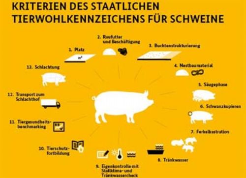 En Alemania, el bienestar animal incide en los consumidores