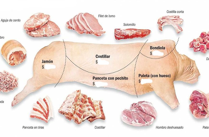 El novillo mira a Europa y el cerdo rearma su clientela